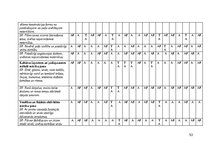 Отчёт по практике 'Pirmsskolas skolotāja pedagoģiskā prakse', 53.