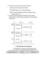 Реферат 'Programmatūras projektējuma apraksts (PPA) Terasejamības rīkam', 12.