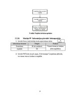 Реферат 'Programmatūras projektējuma apraksts (PPA) Terasejamības rīkam', 24.