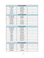 Реферат 'Programmatūras projektējuma apraksts (PPA) Terasejamības rīkam', 37.