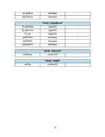 Реферат 'Programmatūras projektējuma apraksts (PPA) Terasejamības rīkam', 38.