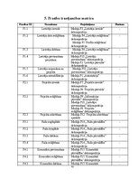 Реферат 'Programmatūras projektējuma apraksts (PPA) Terasejamības rīkam', 42.