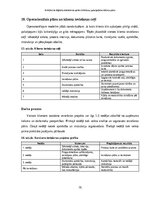 Бизнес план 'E-rēķinu un digitālās dokumentu aprites ieviešanas pakalpojuma biznesa plāns maz', 16.
