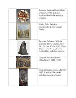 Конспект 'Latvijas kultūras kanons', 2.