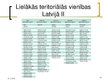 Презентация 'Latvijas administratīvi teritoriālais iedalījums', 52.
