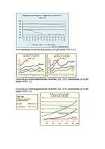 Конспект 'Kredītlikmju izmaiņas 2004. - 2005.gadā', 1.