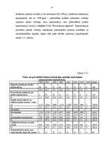 Дипломная 'Privatizācijas procesa ietekme uz tautsaimniecības attīstību Latvijā', 37.