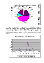 Реферат 'Reģistrēto noziedzības nodarījuma skaita dinamika Gulbenes rajonā 2005.-2008.gad', 7.