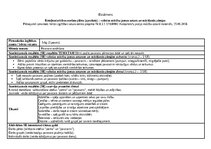 Конспект 'Eksāmens valodas mācību joma', 1.