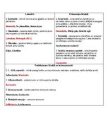 Конспект 'Klīniskās farmakoloģijas konspekts - gastroenteroloģisko slimību farmakoloģija', 2.