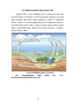 Конспект 'Ūdens aprite', 8.