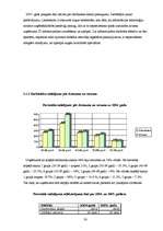 Отчёт по практике 'SIA "Lattelekom" finanšu darbības analīze', 30.