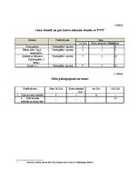 Бизнес план 'SIA "Veloms"', 6.