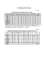 Бизнес план 'SIA "Veloms"', 14.