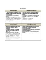 Бизнес план 'SIA "Veloms"', 19.