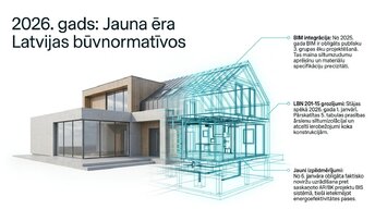 Презентация 'Ēkas siltumzudumu aprēķins un norobežojošo konstrukciju projektēšana', 2.