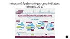 Презентация 'Nekustamā īpašuma tirgus un cenas īpatnības Latvijā', 7.