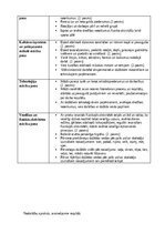 Отчёт по практике 'Kvalifikācijas prakse pirmsskolā', 3.