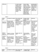 Отчёт по практике 'Kvalifikācijas prakse pirmsskolā', 7.