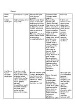 Отчёт по практике 'Kvalifikācijas prakse pirmsskolā', 10.