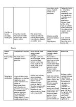 Отчёт по практике 'Kvalifikācijas prakse pirmsskolā', 15.