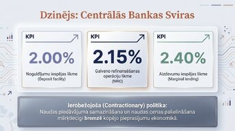 Презентация 'Procentu likmju kāpums: ietekme uz kredītiem un patēriņu', 3.