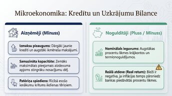 Презентация 'Procentu likmju kāpums: ietekme uz kredītiem un patēriņu', 5.