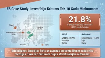 Презентация 'Procentu likmju kāpums: ietekme uz kredītiem un patēriņu', 9.