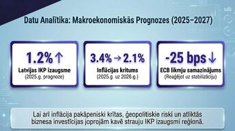 Презентация 'Procentu likmju kāpums: ietekme uz kredītiem un patēriņu', 13.