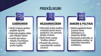 Презентация 'Procentu likmju kāpums: ietekme uz kredītiem un patēriņu', 14.