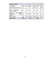 Отчёт по практике 'Grāmatvedības prakses atskaite', 23.