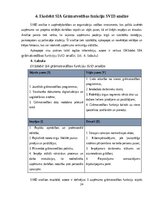 Отчёт по практике 'Grāmatvedības prakses atskaite', 24.