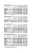 Реферат 'Ēdināšanas uzņēmuma ēdienkartes sastādīšana', 10.