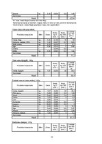 Реферат 'Ēdināšanas uzņēmuma ēdienkartes sastādīšana', 12.