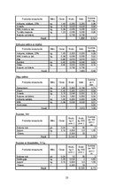 Реферат 'Ēdināšanas uzņēmuma ēdienkartes sastādīšana', 23.