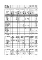 Реферат 'Ēdināšanas uzņēmuma ēdienkartes sastādīšana', 28.