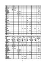 Реферат 'Ēdināšanas uzņēmuma ēdienkartes sastādīšana', 30.