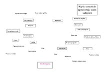 Конспект 'Cēloņa meklēšana, problēmu risināšana', 5.