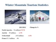Реферат 'The Possibility of Sustainable Tourism Development in Mountain Tourism', 20.