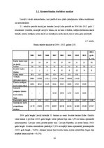Реферат 'Latvijas kredītiestāžu darbības analīze 2004.-2011.gadā', 23.