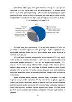 Реферат 'Latvijas kredītiestāžu darbības analīze 2004.-2011.gadā', 24.