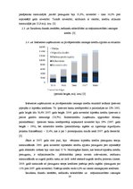 Реферат 'Latvijas kredītiestāžu darbības analīze 2004.-2011.gadā', 27.