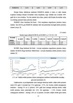 Реферат 'Latvijas kredītiestāžu darbības analīze 2004.-2011.gadā', 36.