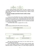 Отчёт по практике 'Finanšu vadība', 6.