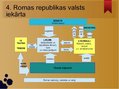 Презентация 'Senās Romas valsts pārvalde republikas un impērijas laikā', 12.