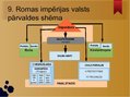 Презентация 'Senās Romas valsts pārvalde republikas un impērijas laikā', 21.