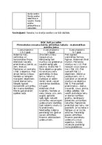 Конспект 'Matemātikas mācību jomas darbu apkopojums', 10.