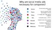 Презентация 'Companies on social media', 6.