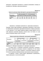 Дипломная 'Анализ финансовой деятельности предприятия SIA "MedPro Inc"', 33.