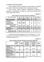 Дипломная 'Анализ финансовой деятельности предприятия SIA "MedPro Inc"', 37.